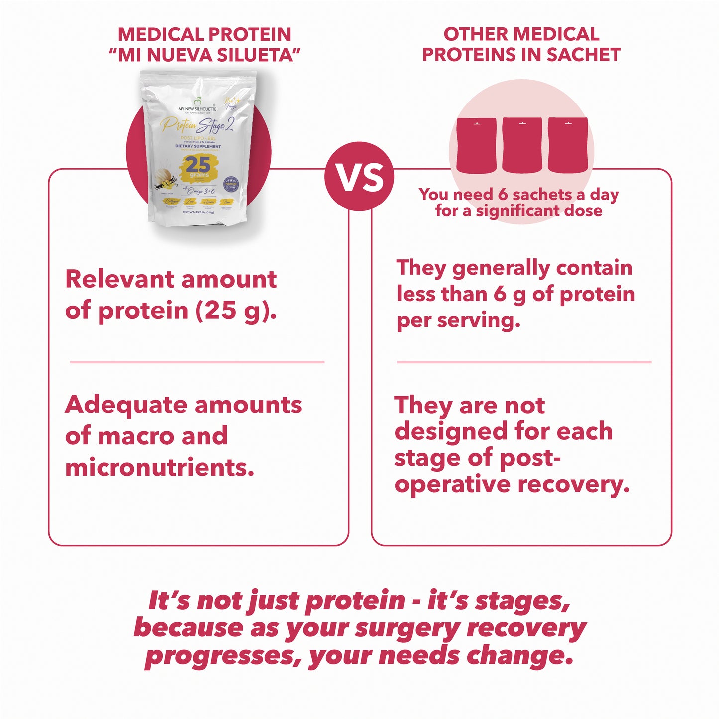 Stage 2 Protein