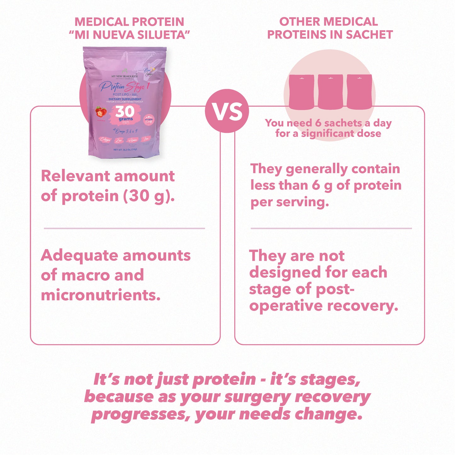 Stage 1  Protein