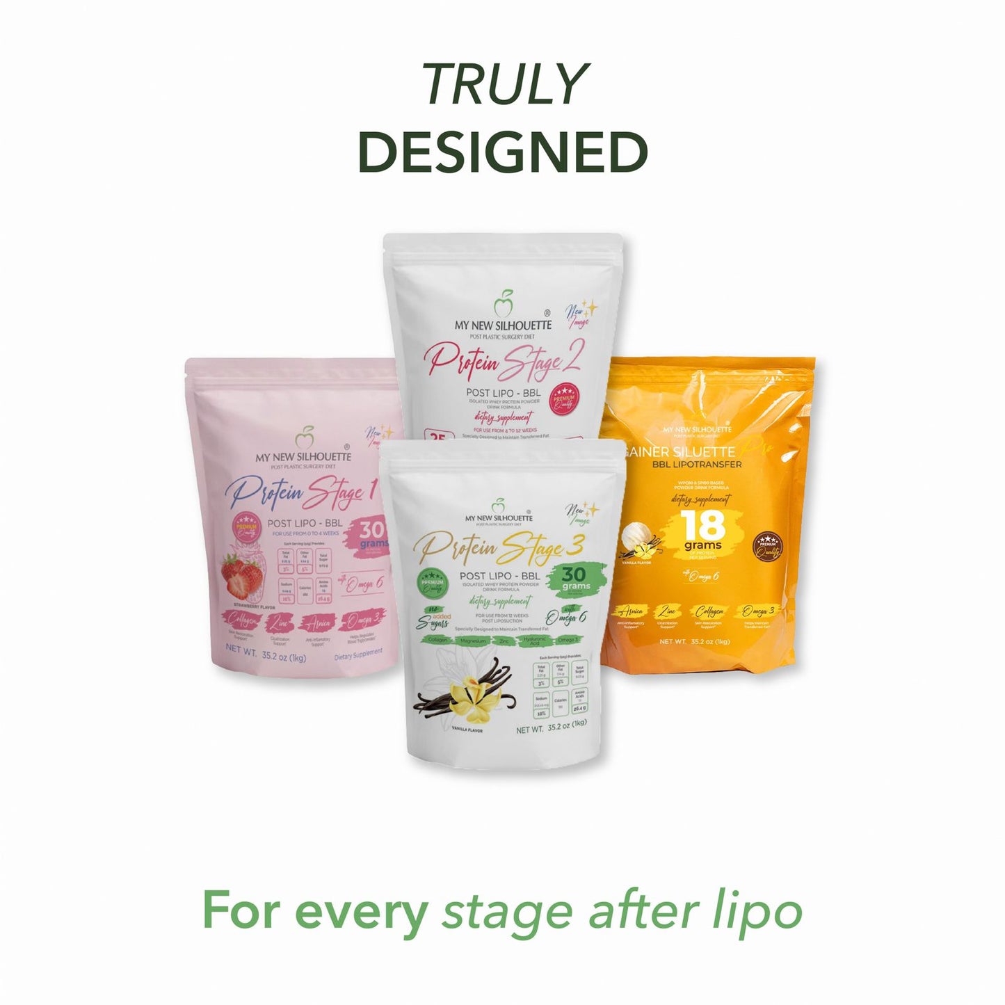 Protein Stage 3