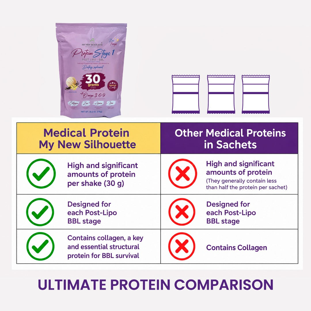 Stage 1  Protein